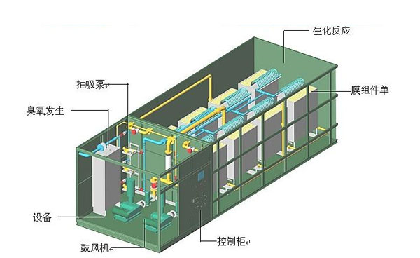 一體化污水處理設備