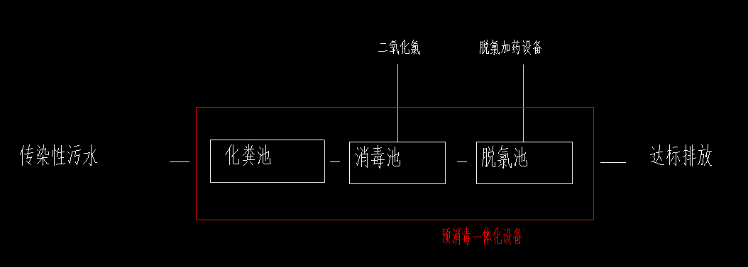 感染樓一體化預消毒池